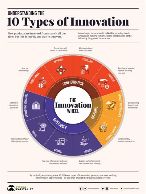 chanel innovation|types of channel innovations.